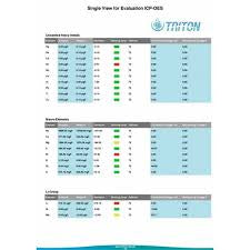 Triton Labtest ICP-OES