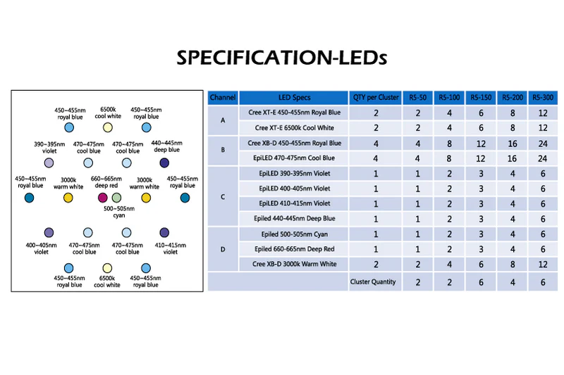 Maxspext RSX Led 200W