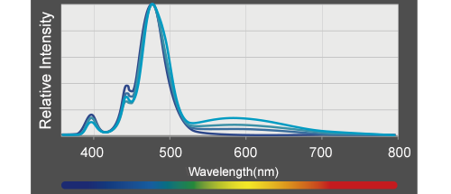 Kessil A360X Tuna Blue